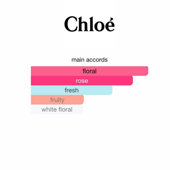 Chloe: Chloe EDP Deluxe Mini - Picture 9 of 10